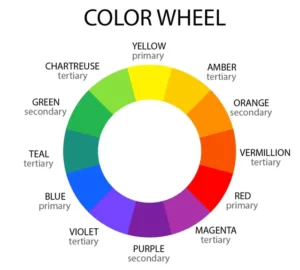 roda warna atau color wheel